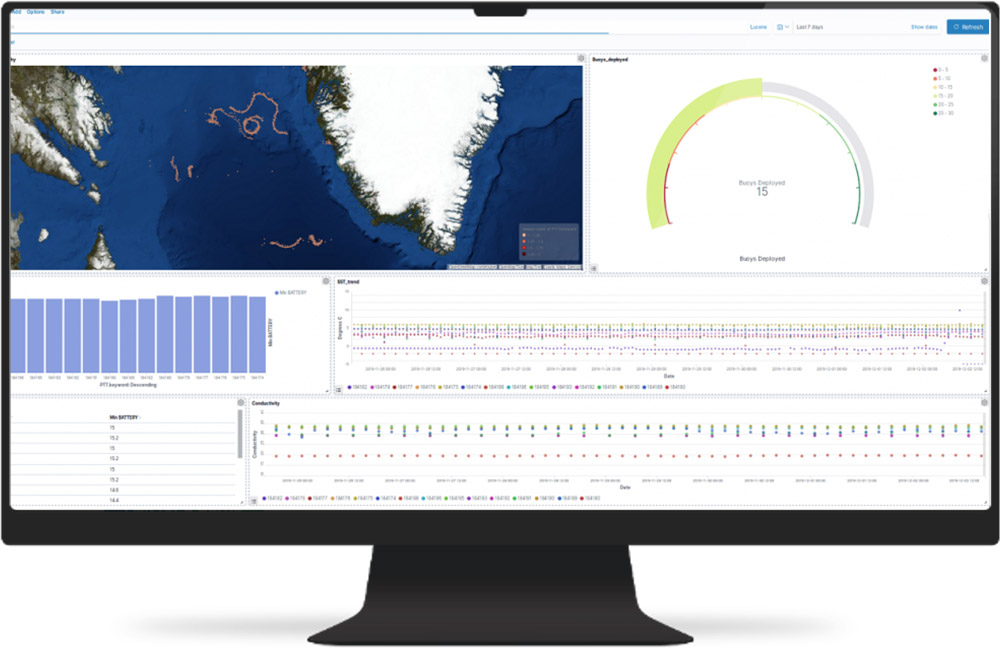 CLS SeeChart dashboards