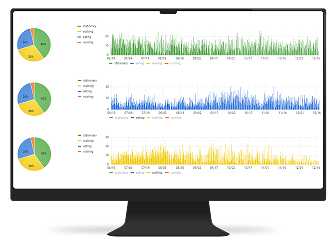 Reindeer behavior with artificial intelligence withSISMA