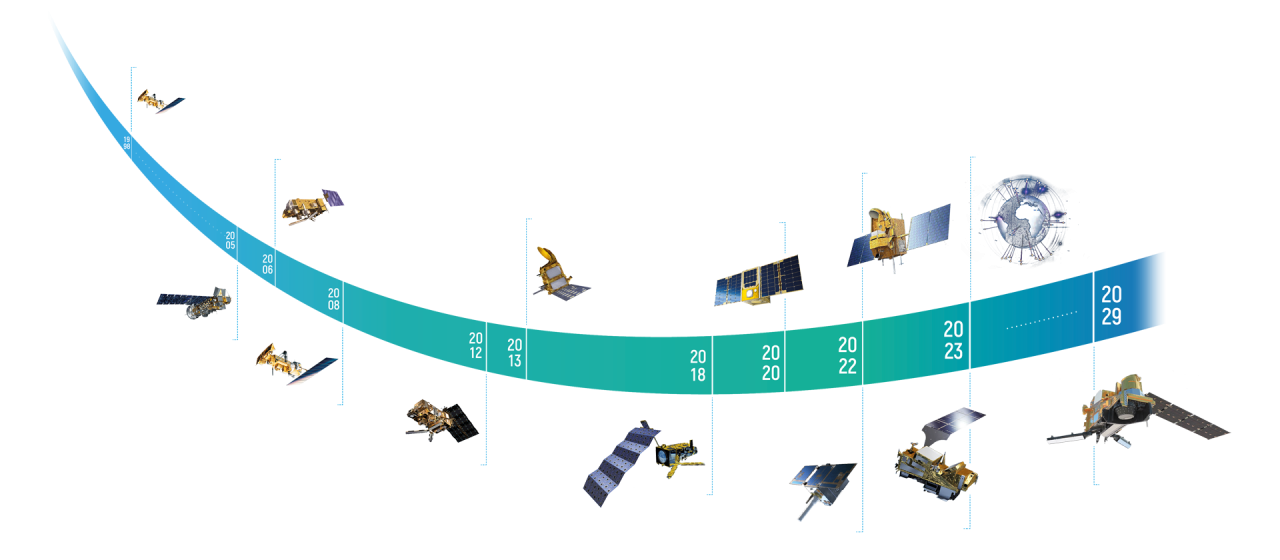 About Argos Worldwide Satellite System