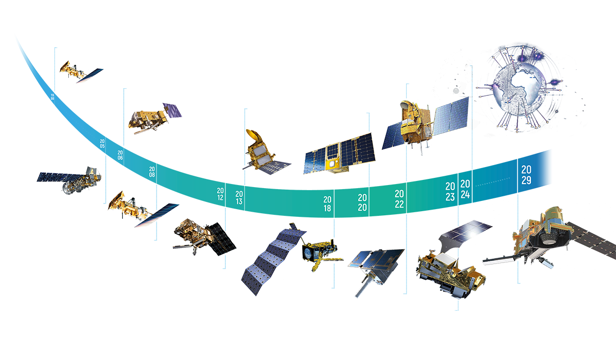 Argos satellites historical timeline