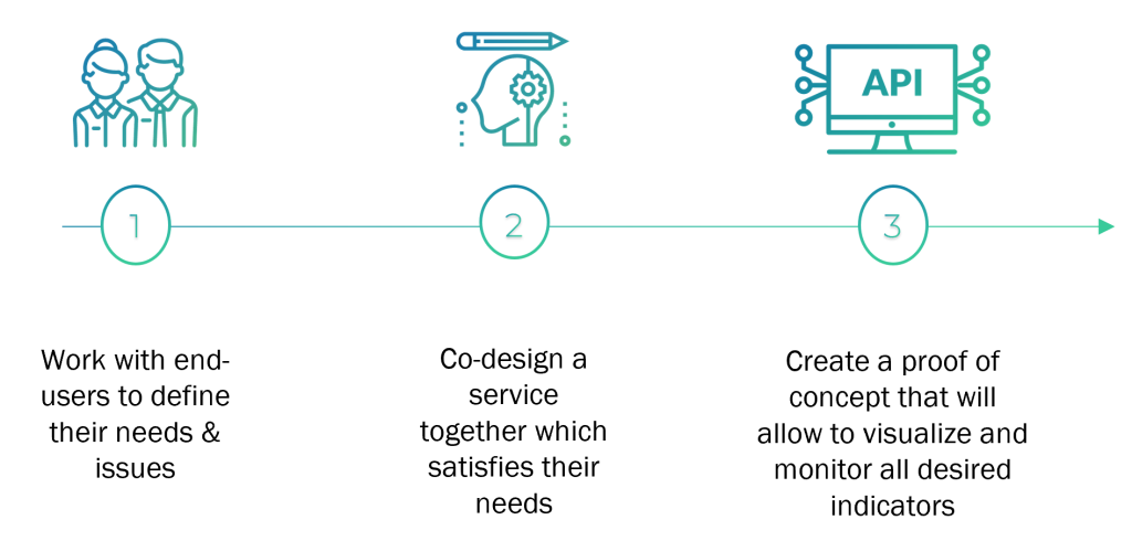 Image7 project phases