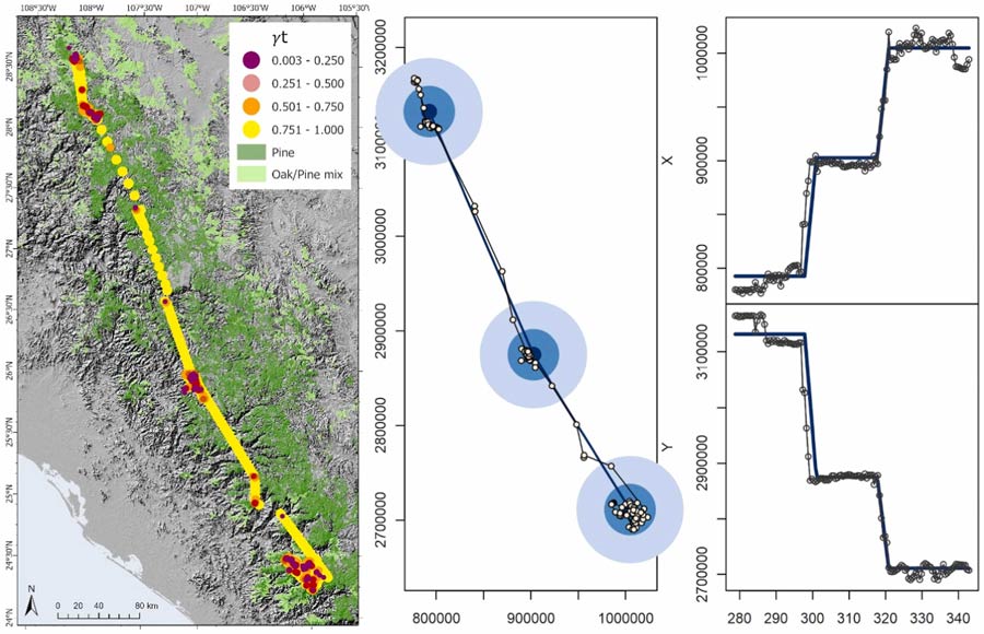habitat tracked with Argos