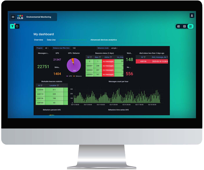 Argos Herd management software
